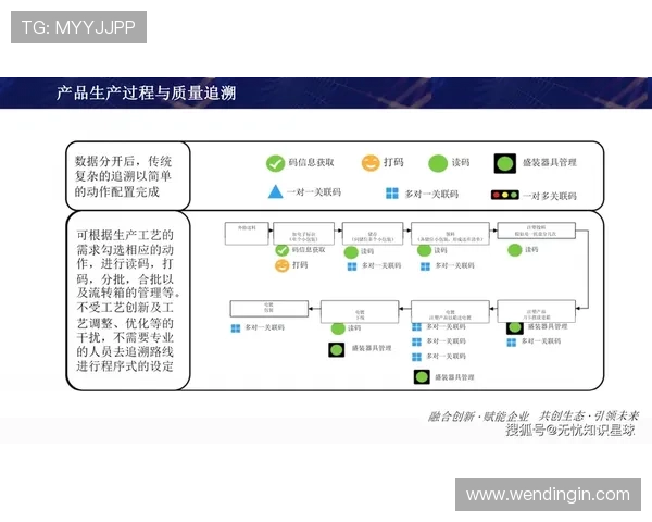 问鼎数字站在游戏行业中的应用案例分析，助力企业实现数字化转型的成功经验